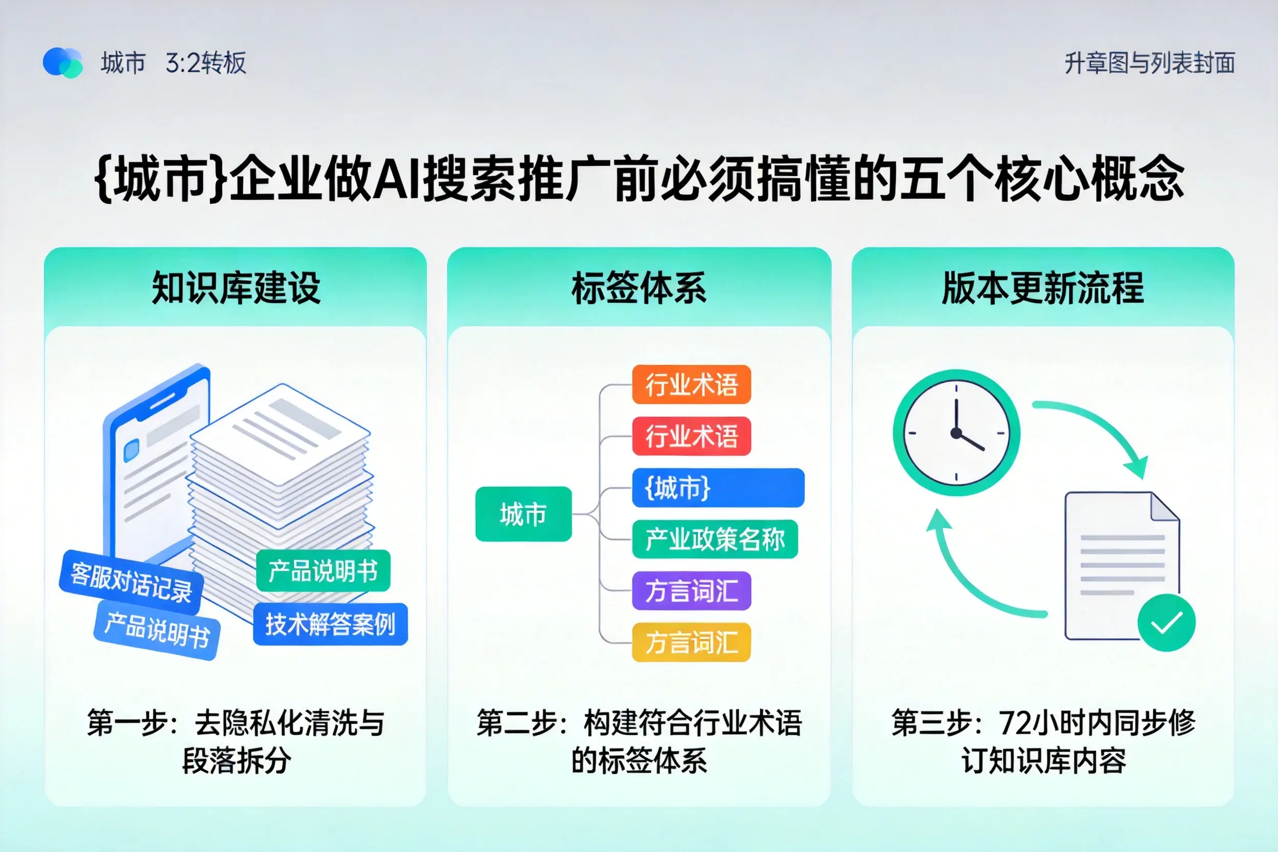 应县企业做AI搜索推广前必须搞懂的五个核心概念